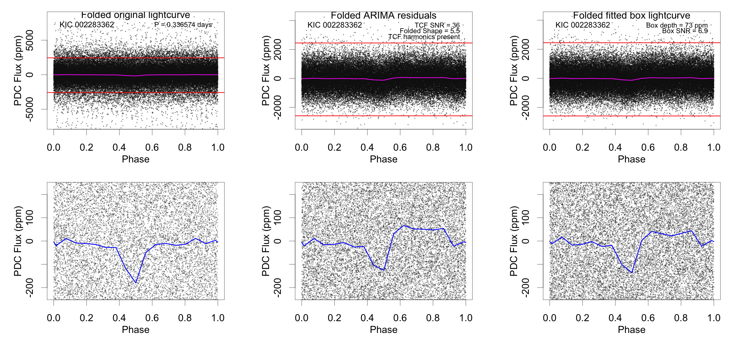 Figure 16